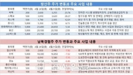 [김대성의 종목분석] 김정은 위중설에 울고웃는 남북경협주와 방산주
