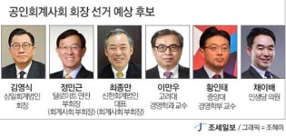 회계사회 새 회장 누가될까?…오늘부터 후보 등록