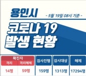 용인시 코로나19 확진자 발생…4세 남아·용인강남병원 직원