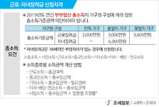 [2020년 근로·자려장려금 신청가이드] ③헷갈리는 장려금 '소득·재산요건', 계산은 어떻게?