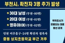 부천 상지초등학교 부근 거주자 3명 코로나19 확진