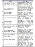 다니엘세무조사컨설팅 | 국세청장 "세무조사 절제…컨설팅 위주 '간편조사' 확대"