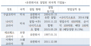 [21대 국회에 바란다] 회계부문① 외국계 기업, 외감법 허점 노려 유한책임회사로 전환 봇물