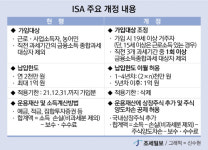 [2020년 세법개정안]⑧ 취지 무색해진 'ISA'…각종 문턱 낮춰 실효성 높인다