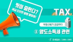 [부동산稅가 궁금하다]②양도소득세 관련