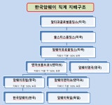 [기업탐사] 한국암웨이 ①암웨이, 조세회피 수법도 다단계식…低세율 국가로 지분 이동