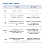 [윤영돈의 코칭이야기] 애자일 경영에서 헬릭스 경영으로