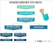 이범익 한국암웨이 | [기업탐사] 한국암웨이 ➅ 한국암웨이 배당금으로 영국법인 적자 메워…한국이 '봉'