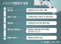 [2020년 연말정산]직장인의 稅테크 연말정산 쪼개기 ②내가 냈던 돈, 왜 돌려받죠?…연말정산이 필요한 이유