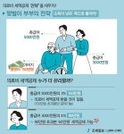 [2020년 연말정산]직장인의 稅테크 연말정산 쪼개기 ⑧가족이 아파 힘드셨죠?…의료비 세액공제로 힘내세요!