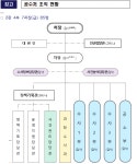 공수처 직제, '수사부·공소부' 분리 편제
