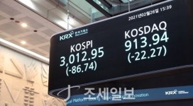코스피, 미 국채금리 급등에 2.8%↓…외인·기관 3.8조 순매도