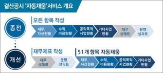 [2021 법인세 신고] ⑤공익법인도 피할 수 없는 신고…일반법인과 달라요