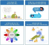 유니메오, 시니어 헬스케어 플랫폼 좋은케어 AI기술 활용 고도화