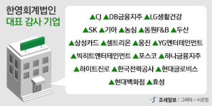 [2021년 회계법인 실적분석] 한영회계법인 매출 4000억 돌파…성장폭은 주춤