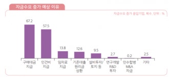 IBK기업은행, 중소기업 금융실태 보도자료 내용 혼선