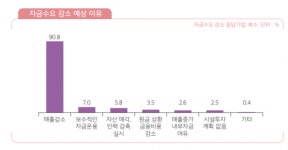 IBK기업은행, 중소기업 금융실태 보도자료 내용 혼선