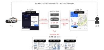 부산시, 택시호출 공공앱 ‘동백택시’ 내달 출범