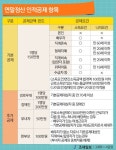[2021년 연말정산] ③가장 많이 틀리는 인적공제…실수를 줄일 방법은?
