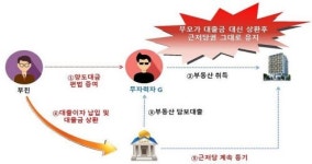 부동산도, 명품 쇼핑도 내돈내산 없었다…금수저 등 227명 세무조사
