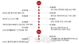 [가상자산 규제] 트래블룰 D-40... 가상자산 범죄 막는 첨병 될 수 있을까