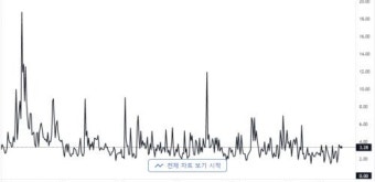 가상화폐 시장, 비트코인과 스테이블코인 시세 요동에 주목!