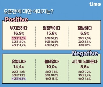 20~40대 62% ‘오픈런’ 해봤다…뛰어야 ‘산다’