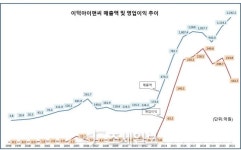 [기업탐사] 이덕아이앤씨 ③ 알레르망, 무효특허 이용한 스타 마케팅으로 폭리