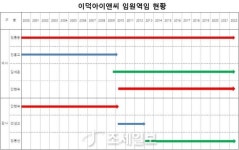 [기업탐사] 이덕아이앤씨 ⑧알레르망, ‘회사 돈이 쌈짓돈’ 족벌경영 폐해 드러나