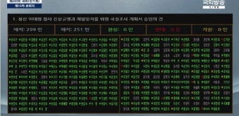 [1보]'이태원 참사 특위' 국정조사 계획서 국회 본회의 통과