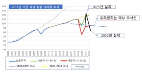 [홍재화의 무역이야기] 글로벌 무역 축소될 수 밖에 없는가