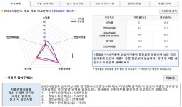 [2022 귀속 법인세신고] ②세법 잘 모른다고요? 신고 도움 서비스가 도와드려요