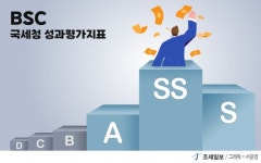 [지금 국세청은] 국세청 'BSC' 대대적 개편 착수.. 직원들 반응은 '글쎄'
