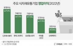 식자재업계,  코로나 쇼크 벗어나 다시 성장궤도로