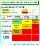 고혈압의 합병증 예방…증상 없는데, 왜 혈압약을 먹어야 하나요?