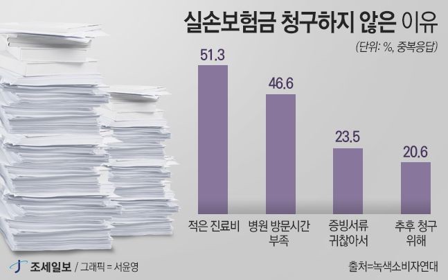실손보험 청구 간소화 14년간 논쟁(광고X)