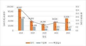 “양돈·양계 농가, 폭염 피해 최소화 위해 보험 가입·축사 개선 필요”
