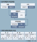 [회계원리] 장부마감이란