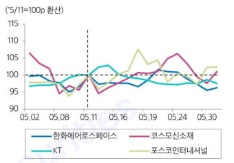 MSCI 편입 마법 안 통하나... 