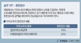 [회계원리] 당기손익인식금융자산(단기매매금융자산)이란 무엇인가
