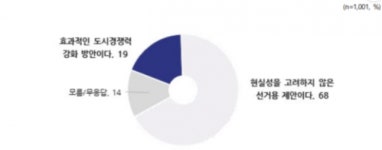 尹대통령 지지율 34%…김포-서울 편입 선거용 제안 68% [NBS]