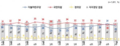 尹대통령 지지율 34%…김포-서울 편입 선거용 제안 68% [NBS]
