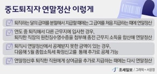 [2023년 귀속 연말정산] ⑭이·퇴직했어도 깜빡했다간 낭패 본다