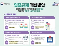 국제인증 받고 국내인증까지?..정부, 불필요한 인증 없앤다