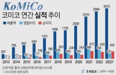 삼주외식산업-미코세라믹스 | [주가동향] '일본 독점' 세라믹 기술 국산화한 미코세라믹스, 내년 IPO 본격 돌입
