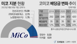 삼주외식산업-미코세라믹스 | [주가동향] '일본 독점' 세라믹 기술 국산화한 미코세라믹스, 내년 IPO 본격 돌입