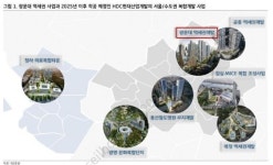 [주가동향] HDC현대산업개발 매수의 시간...4조 프로젝트 착공 코 앞