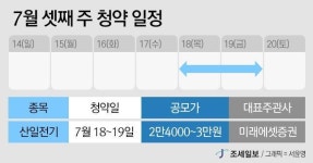 이번주 공모주 청약... ‘변압기 전문기업’ 산일전기 1개사