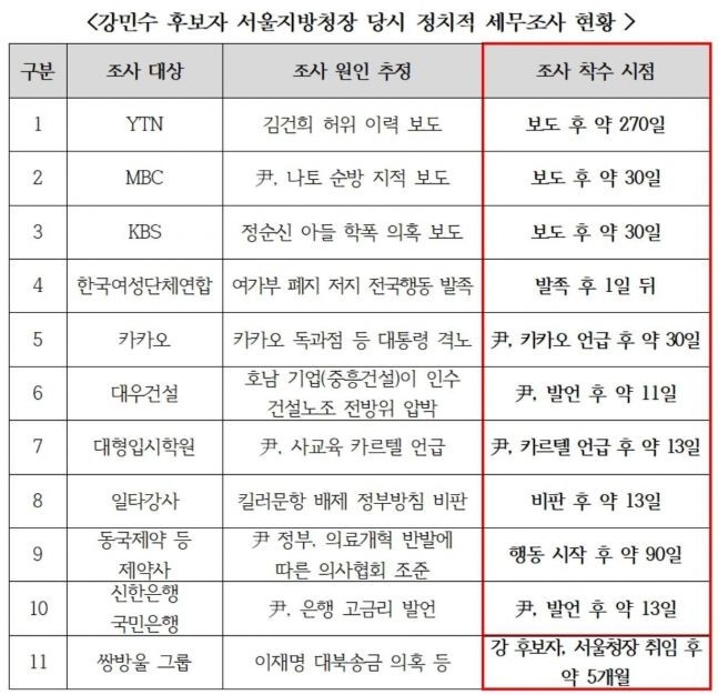 강민수 국세청장 후보, 거사 발언 사과…인사청문회에서 다양 의견 예상