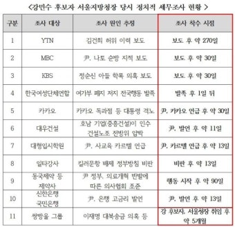 강민수 국세청장 후보, 거사 발언 사과…인사청문회에서 다양 의견 예상